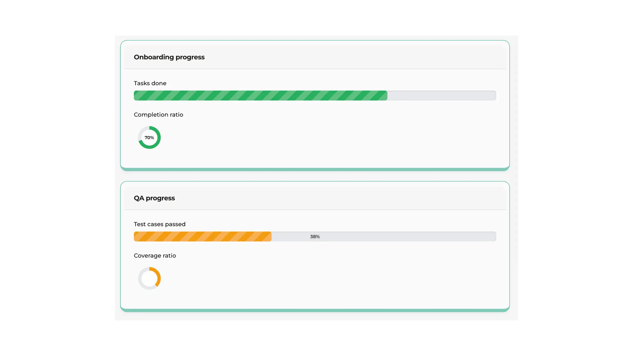 This is my package progress